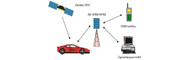 Satelitný systém sledovania prevádzky vozidiel
